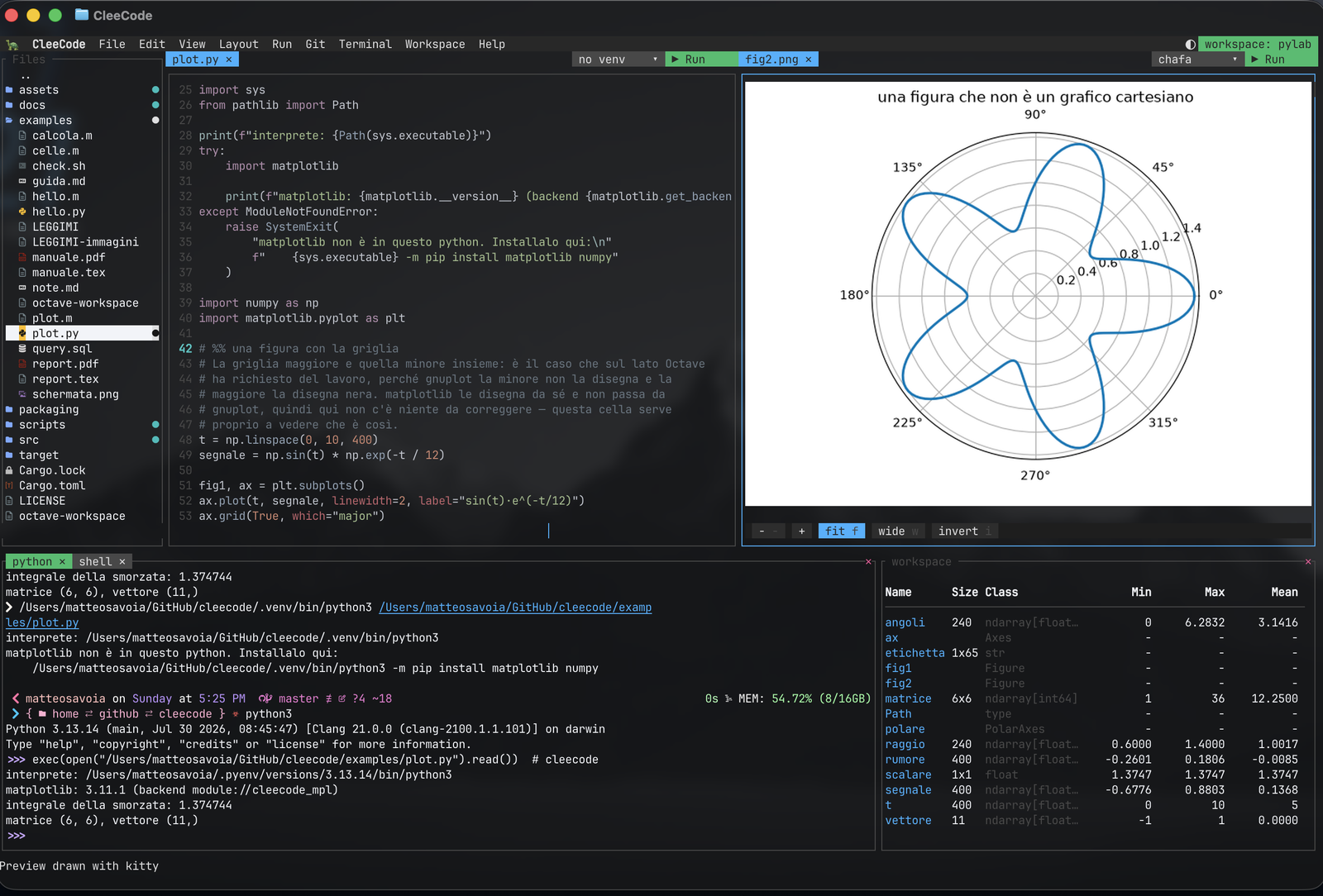 The pylab workspace: a matplotlib figure as a tab, the session below and its variables beside